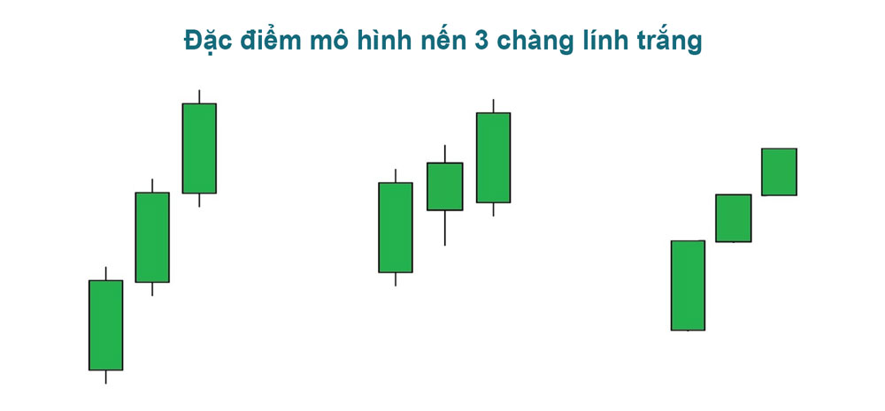 dac diem mo hinh nen 3 chang linh trang