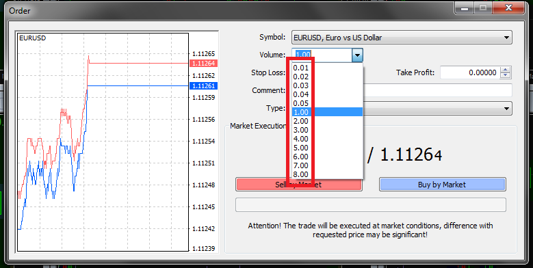 dat khoi luong giao dich forex tren mt4 mt5