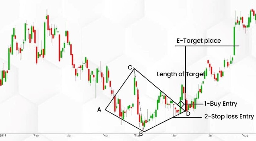 day kim cuong diamond bottom