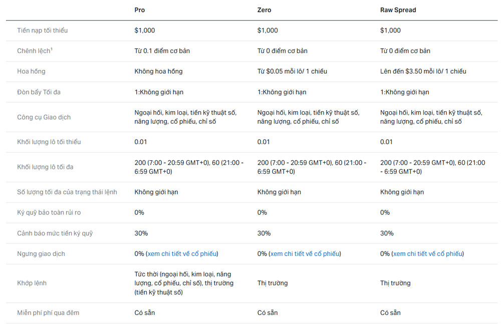 exness tai khoan chuyen nghiep