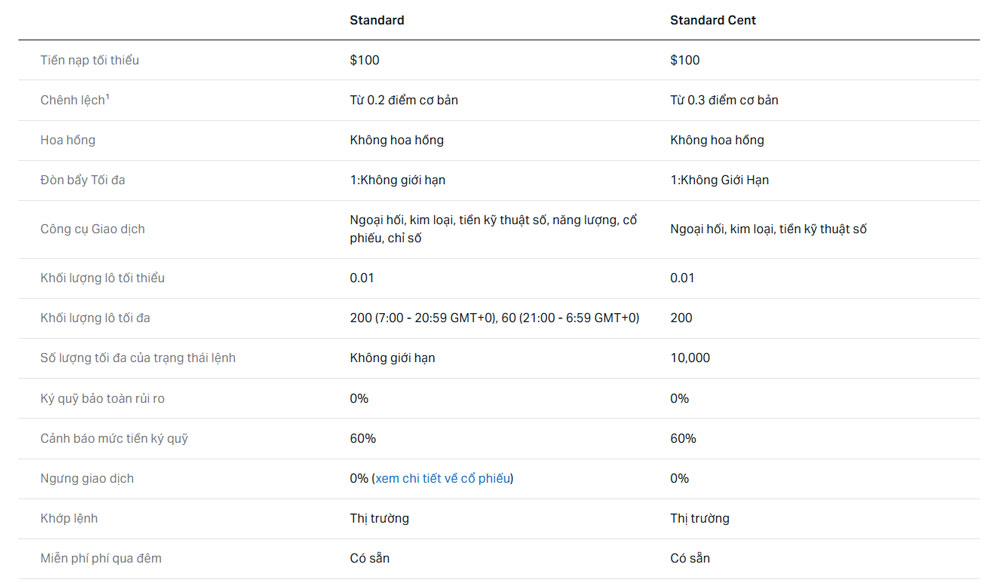 exness tai khoan tieu chuan