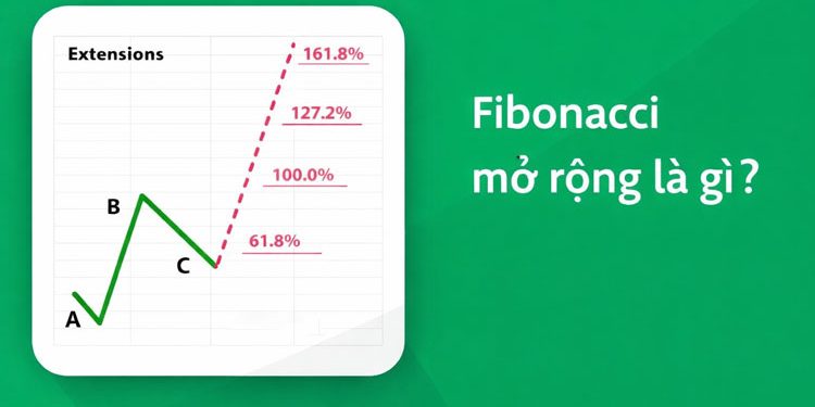 Fibonacci mở rộng là gì? Cách vẽ Fibonacci mở rộng đúng chuẩn