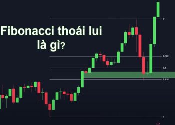 Fibonacci thoái lui (Retracement) là gì? Cách sử dụng Fibonacci thoái lui