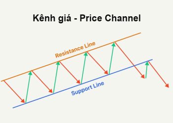 Kênh giá là gì? Cách vẽ và giao dịch kênh giá hiệu quả
