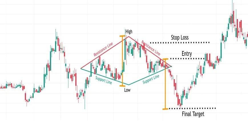 mo hinh dinh kim cuong diamond top