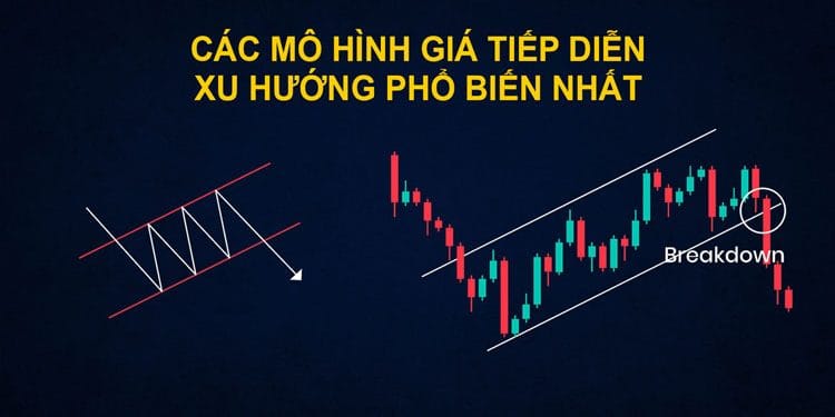 Các mô hình giá tiếp diễn thường gặp nhất