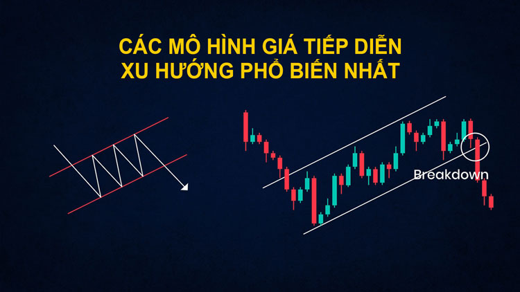 mo hinh gia tiep dien la gi