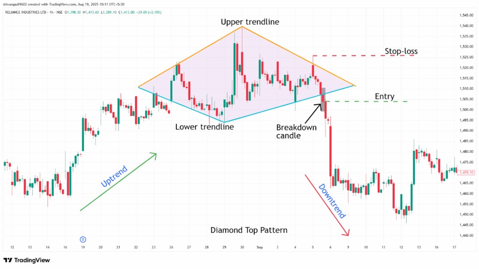 mo hinh kim cuong diamond top