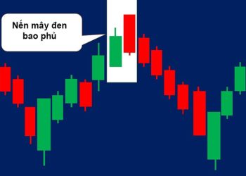 Mô hình nến Dark Cloud Cover là gì? Đặc điểm và cách giao dịch