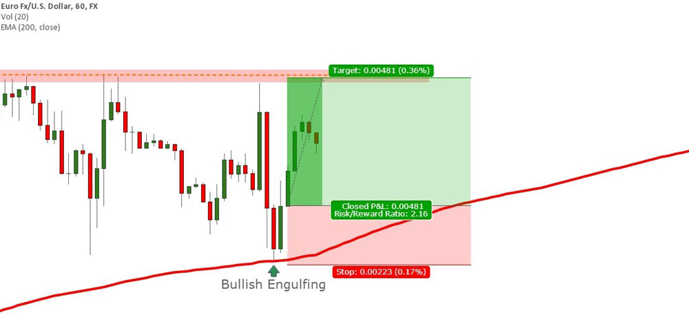 nen nhan chim tang va duong ema