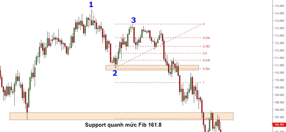 su dung fibonacci mo rong