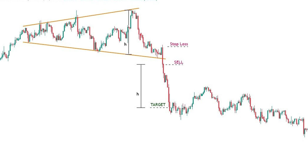 tam giac mo rong tang gia