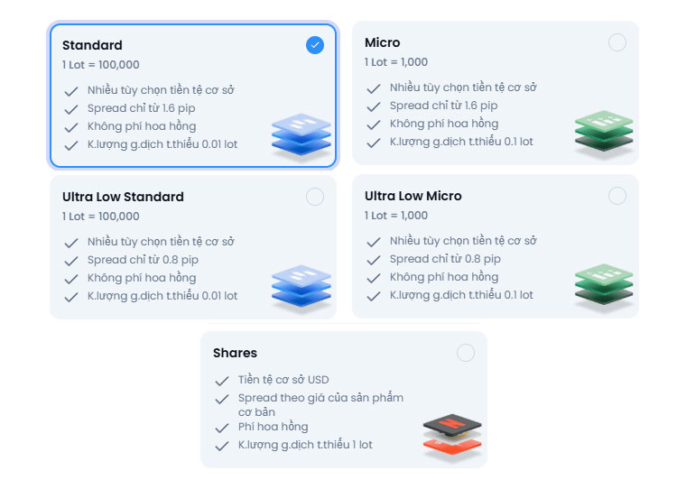 cac loai tai khoan xm chi tiet