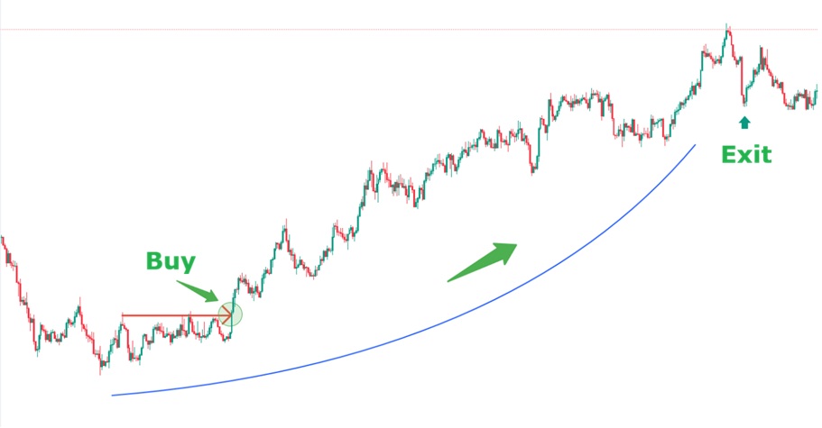 Position Trading la gi 2