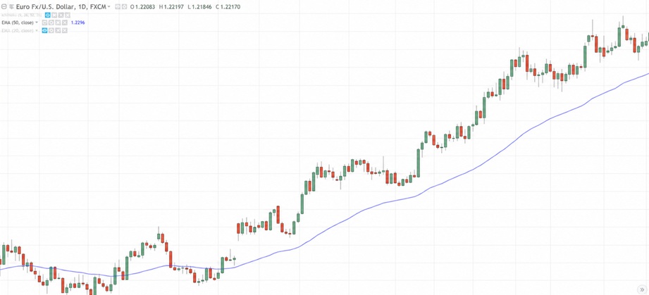 Position Trading la gi 3