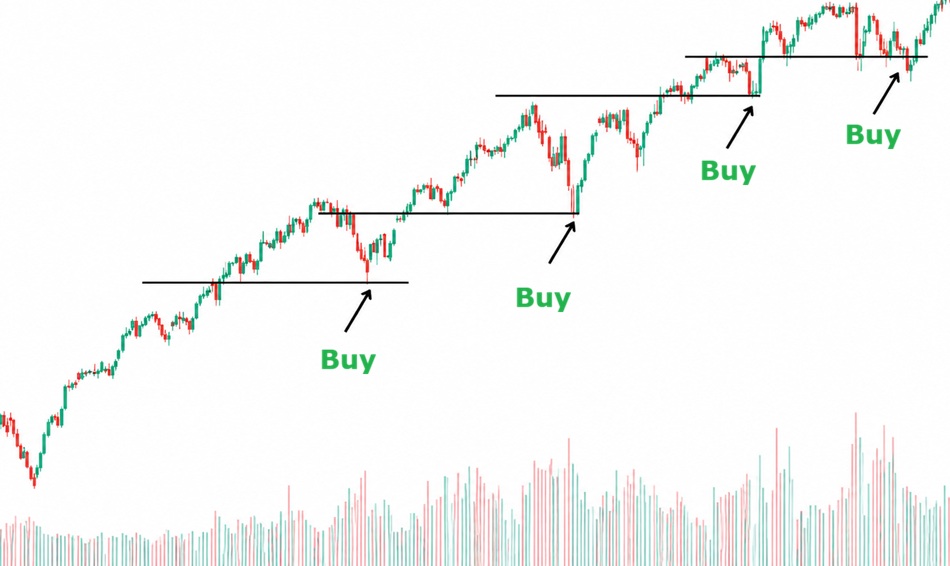 Position Trading la gi 4